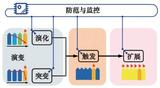 文章附图